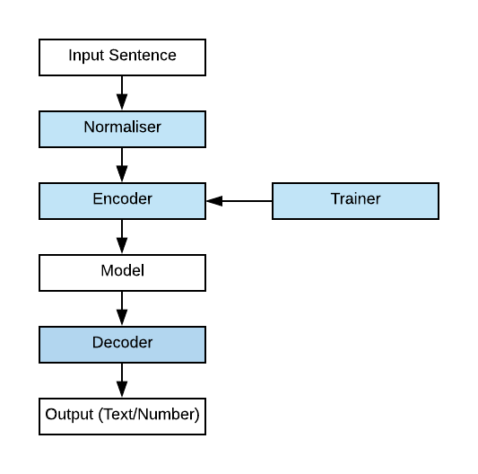 Understanding SentencePiece ([Under][Standing][_Sentence
