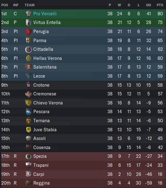 Heklepinnes Serie B Table Table