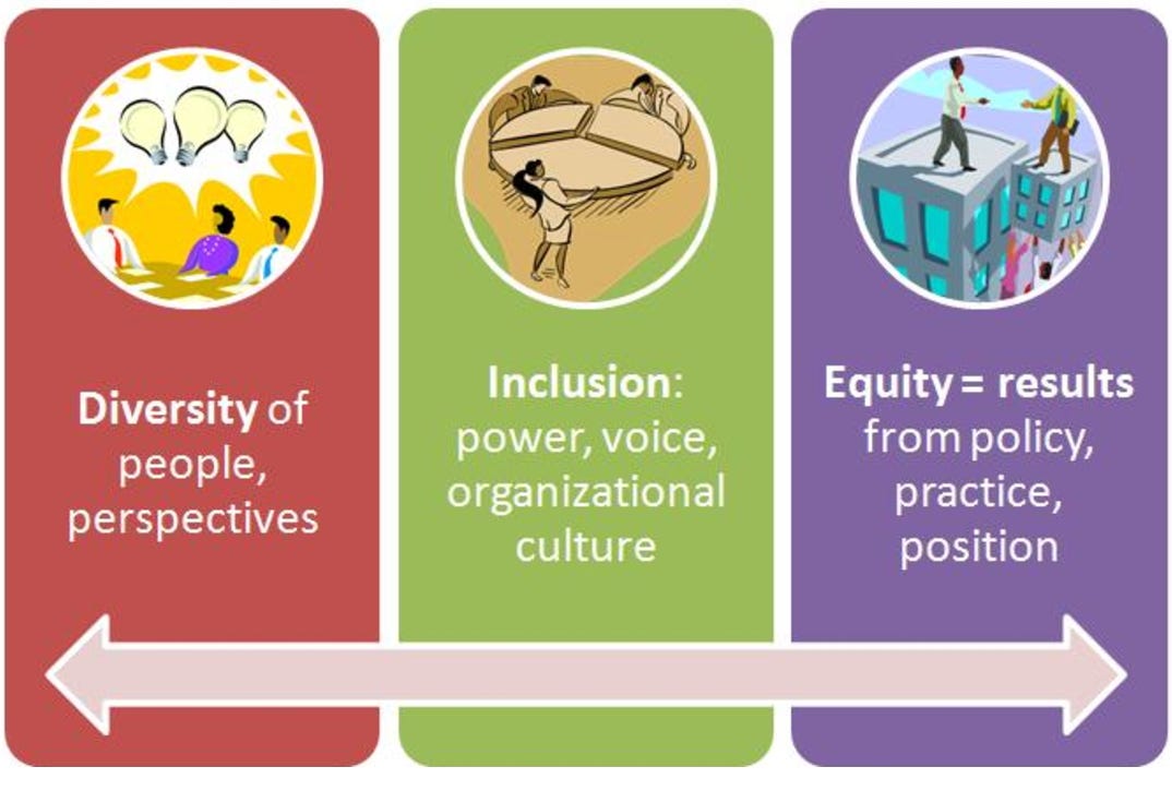 Operationalizing Diversity, Equity, & Inclusion in your Nonprofit by