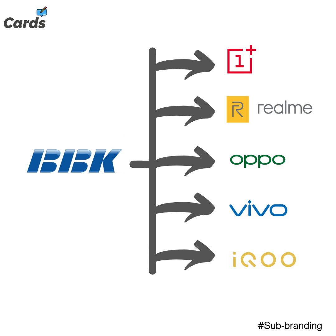 BBK Electronics Classic SubBranding Story by Rahul