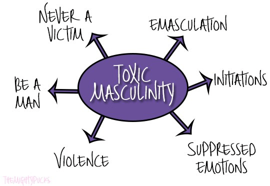 Toxic Masculinity… A Social Epidemic? by Nicholas Christianson Medium