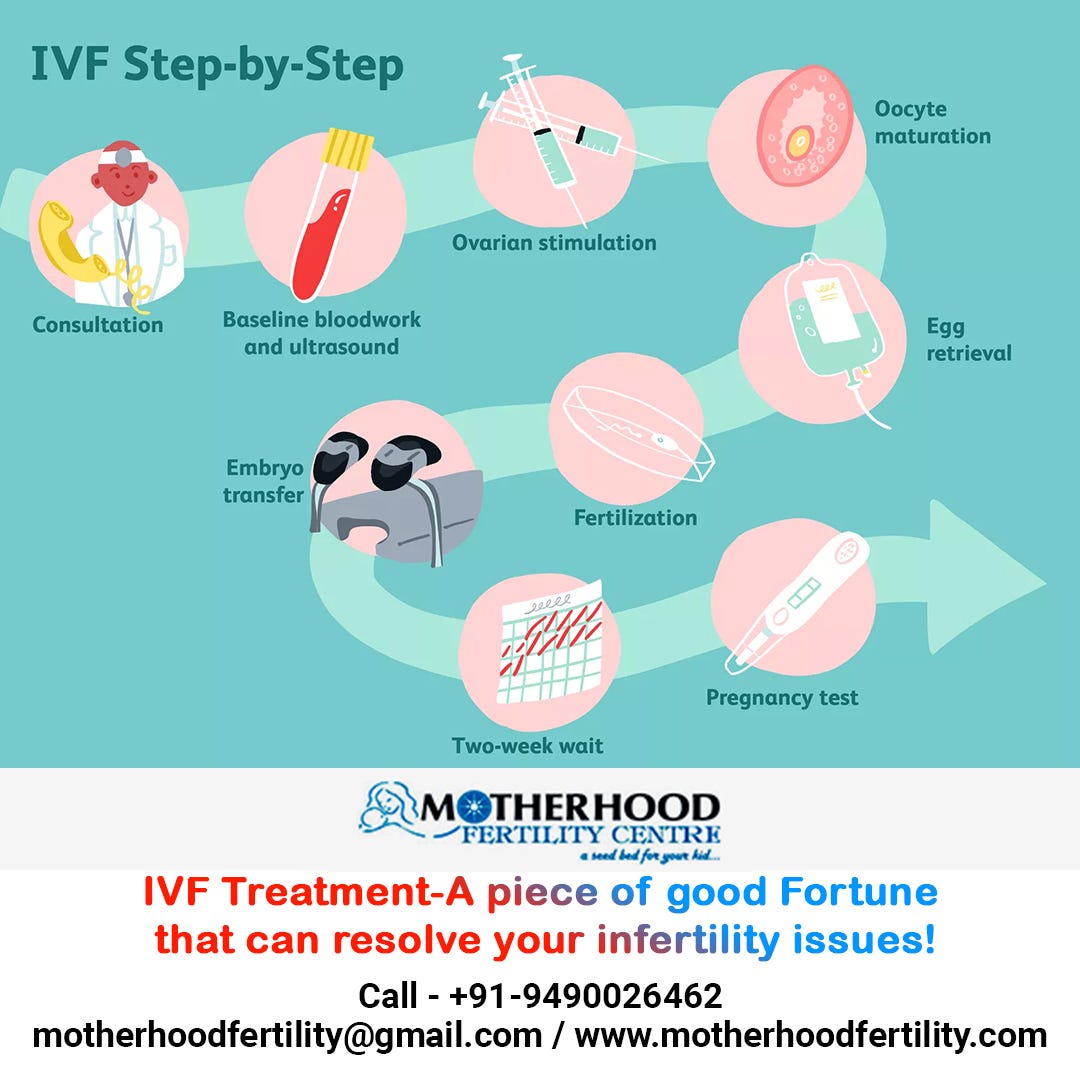 What is IVF treatment for pregnancy? by suresh kumar Medium