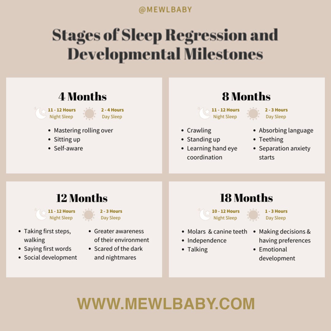 When Do Toddler Sleep Regressions Occur at Angie Sander blog