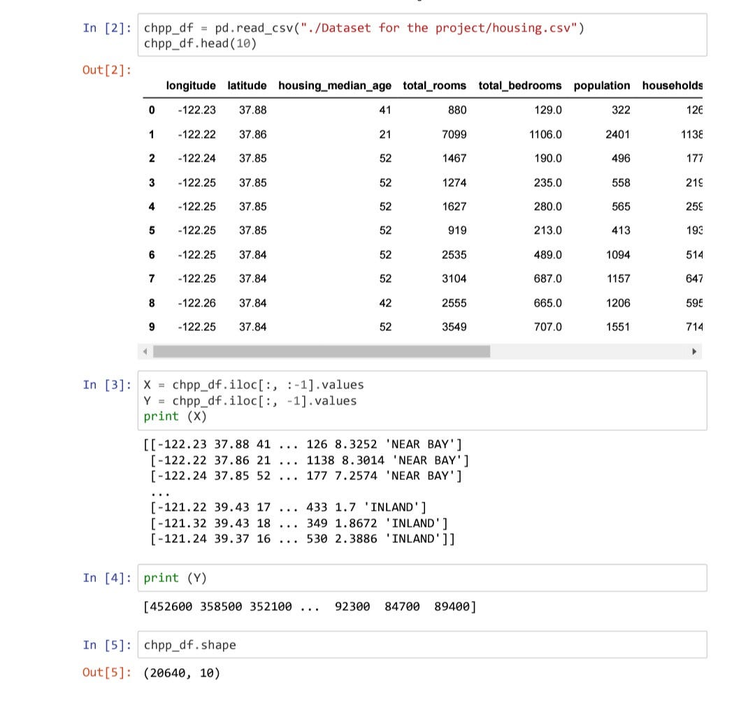 Machine Learning Techniques. California Housing Price Prediction by
