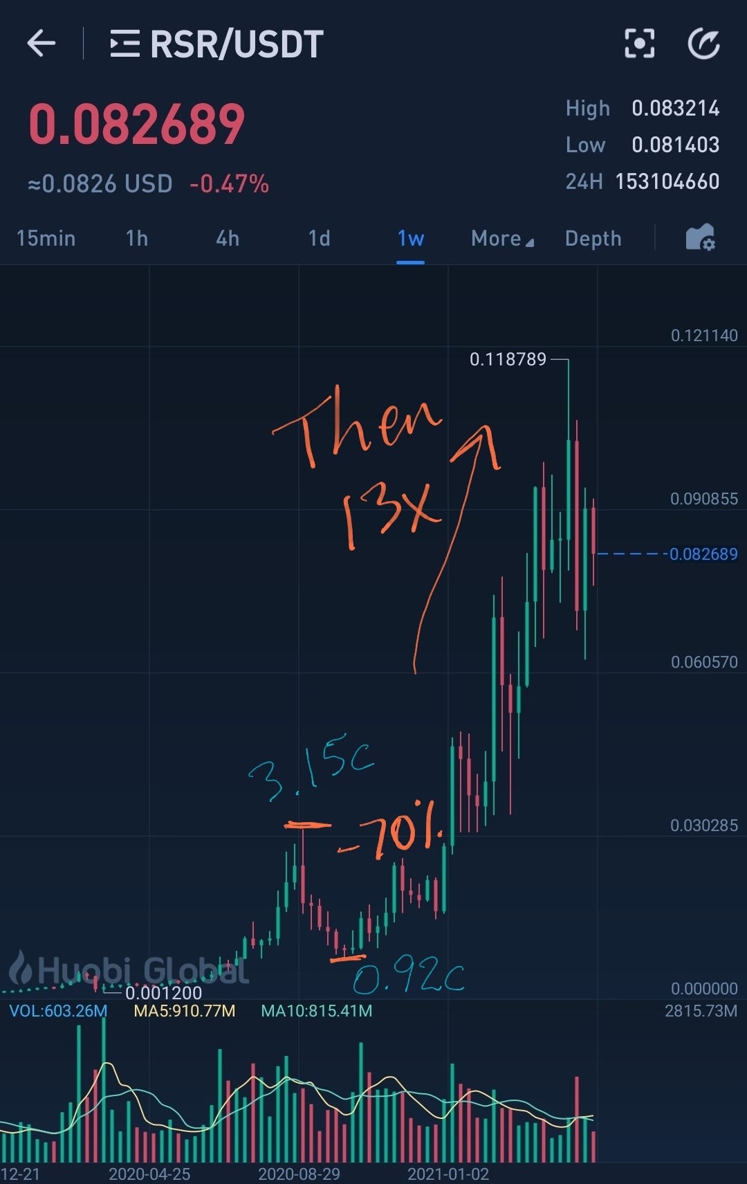 The DYOR version for unFederal Reserve (eRSDL) by Crypto_MCP Medium