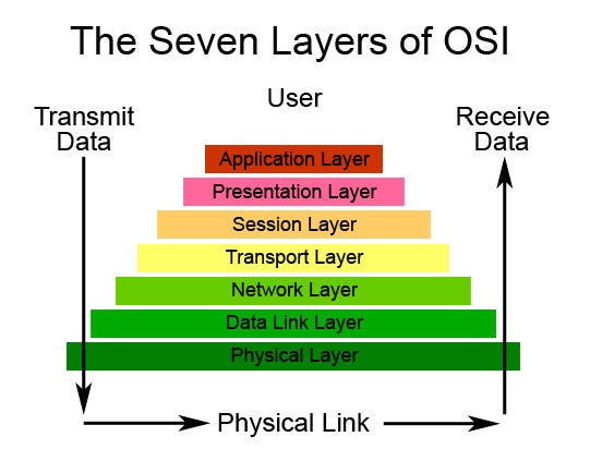 Mengenal Physical Layer pada Jaringan Komputer by Ahmad Mundhofa Medium Mengenal Physical Layer pada Jaringan Komputer by Ahmad Mundhofa Medium