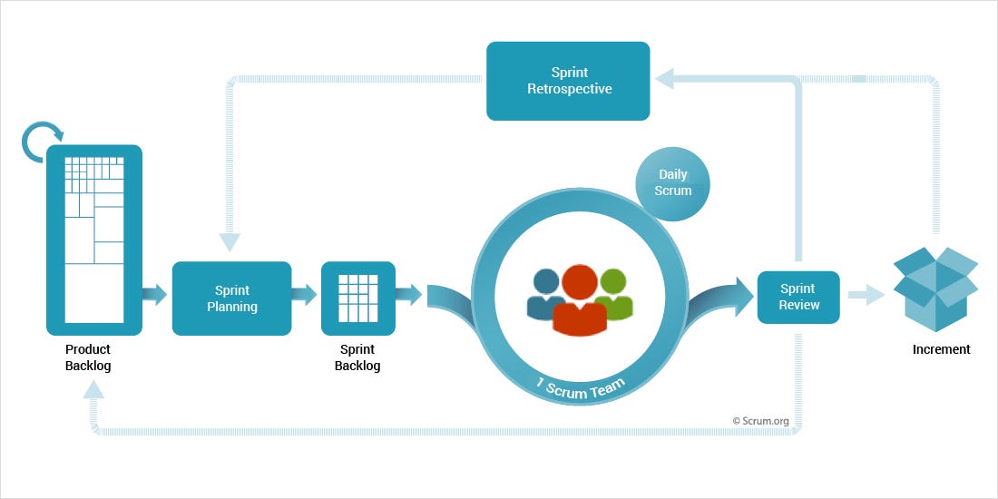 10 Tips for Product Owners on the Scrum Framework by Robbin Schuurman