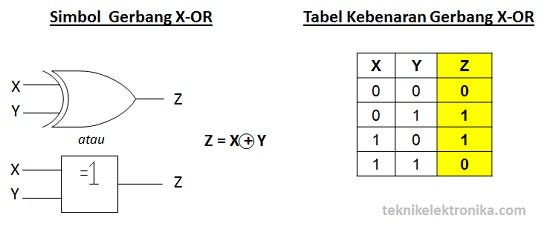 GERBANG LOGIKA DAN JENIS — JENIS BSOD PADA WINDOWS | by Niamkholidin |  Medium