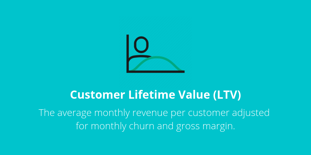 How to Calculate the LTVCAC Ratio for Your SaaS Business by Corl