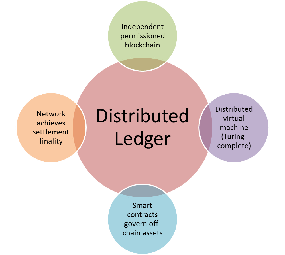 Crypto Thoughts — Does it matter who came first Blockchain