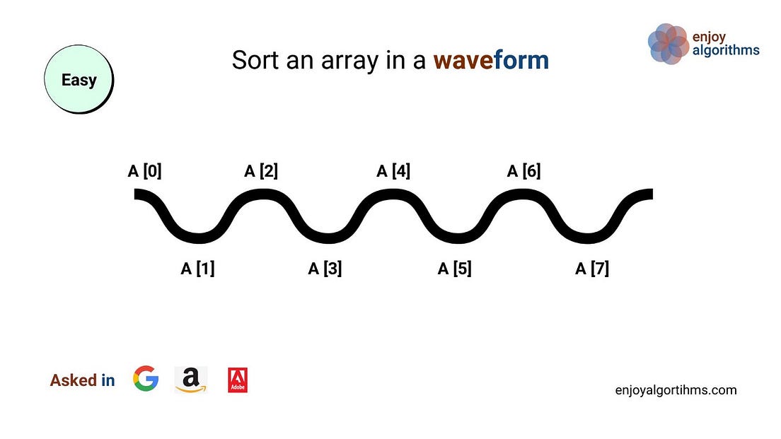 Wave Array. Question Given a sorted array arr[]… by Sukanya Bharati