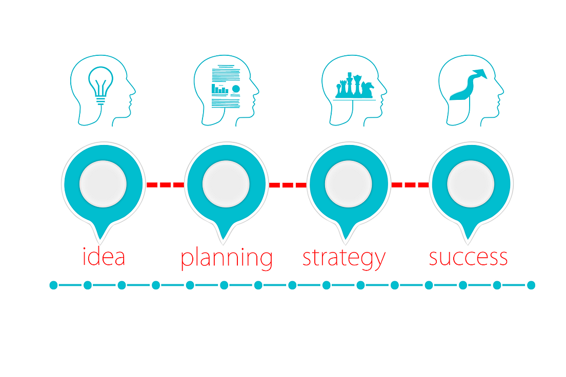 The Amazon Business Analyst Interview by Jay Feng Towards Data Science