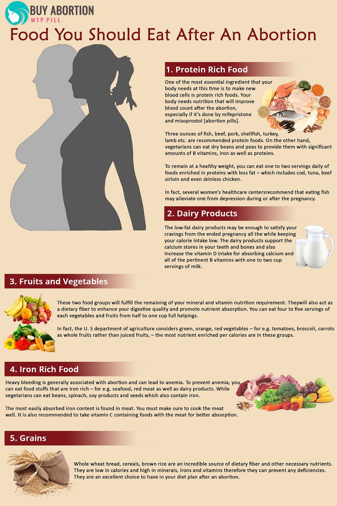 Food You Should Eat After An Abortion. by Jones Harvey Medium
