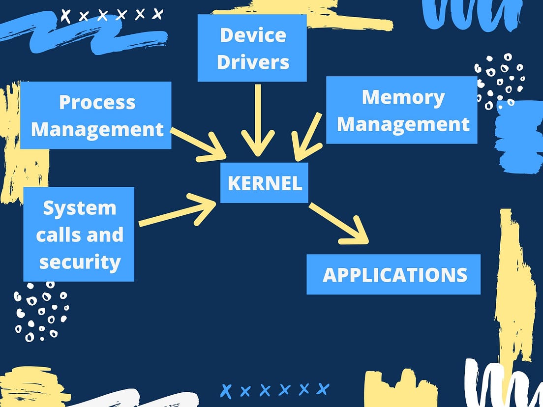 The Journey of how computer starts by Prashant Pandey Jun, 2021