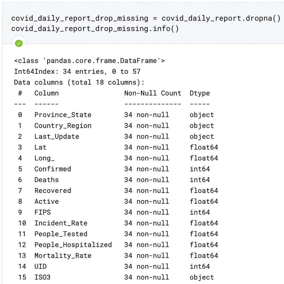 Data Analysis using JHU CSSE COVID19 Daily Report Dataset by Wie Kiang H. Towards Data Science
