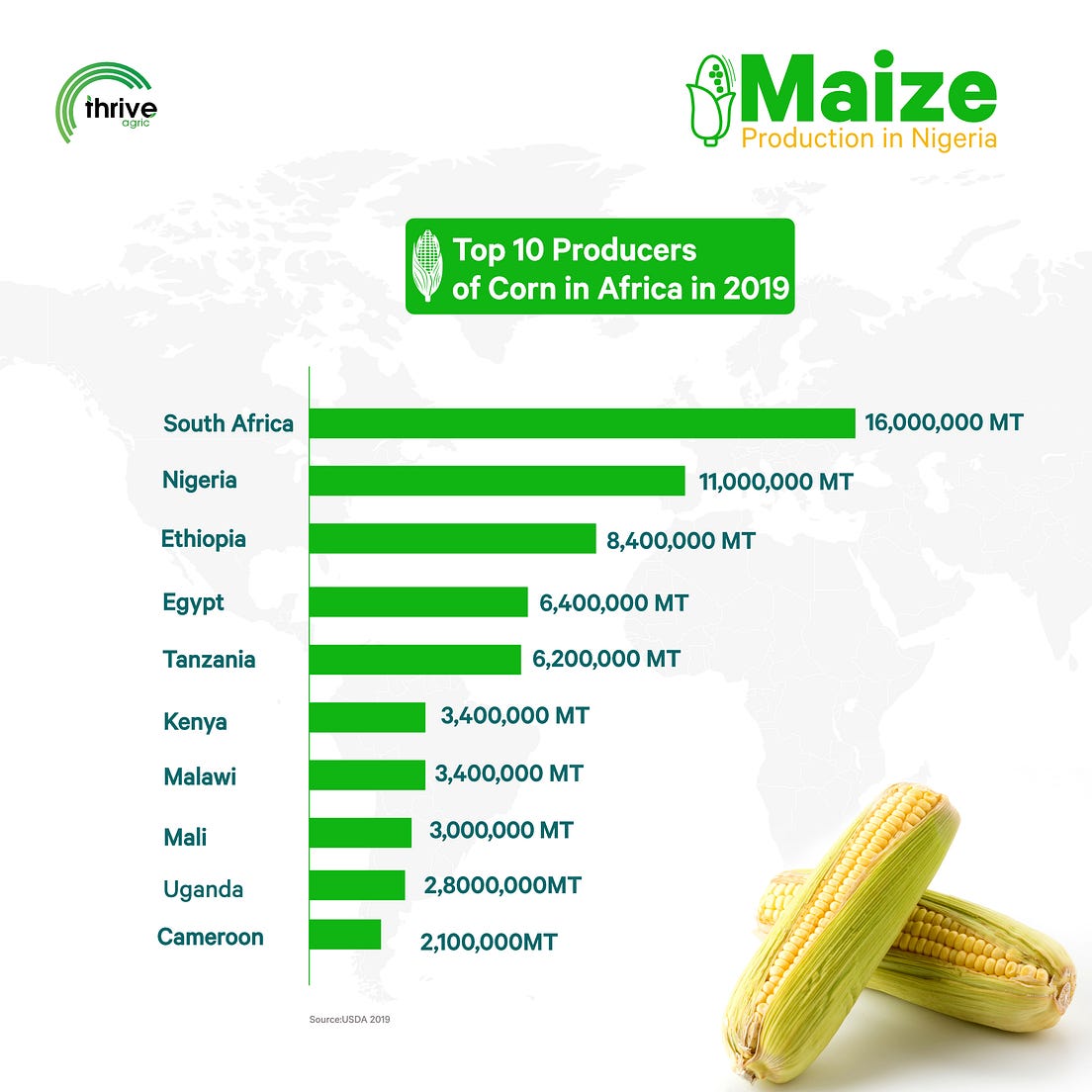 Price Of Bag Of Maize In Ghana 2022 at Ellen Sexton blog
