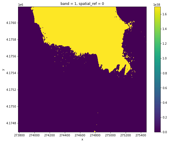 Working with Geospatial Data in Python — PART 1 by Ben Bogart Aug