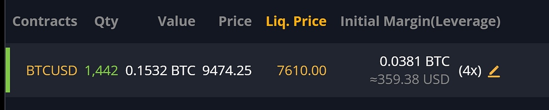 How To Use Leverage Effectively And Not Get Liquidated by Crypto