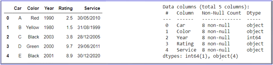 How to Change Column Data Type in Pandas Towards Data Science