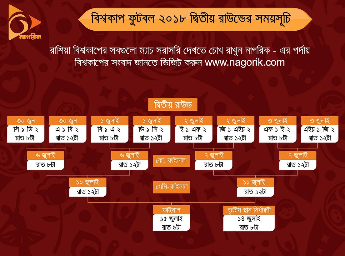 FIFA World Cup 2018 Schedule Bangladesh Time by Nagorik TV Medium