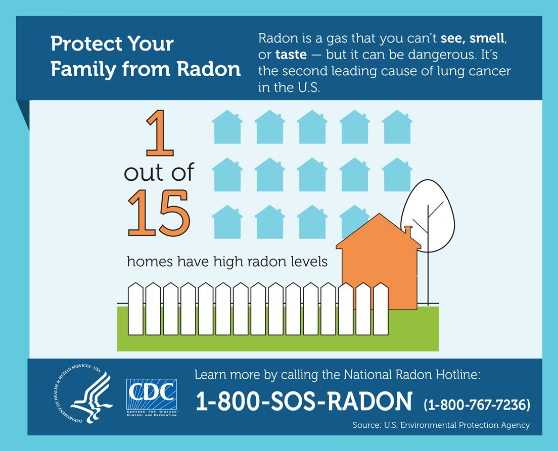 What is radon and why should you care? by Washington State Department