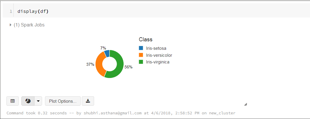 How to get started with Databricks by Shubhi Asthana We’ve moved to