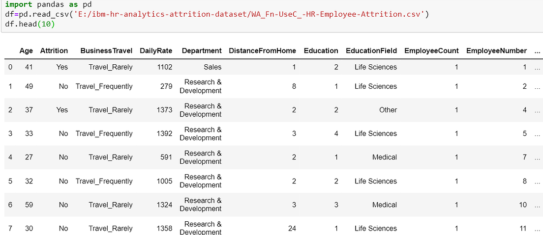 Outlier Detection. Outliers are the extreme cases in the… by Tarun
