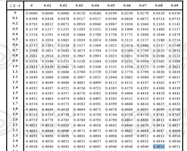Hypothesis Testing — More than pvalue by Supriya Ghosh Analytics