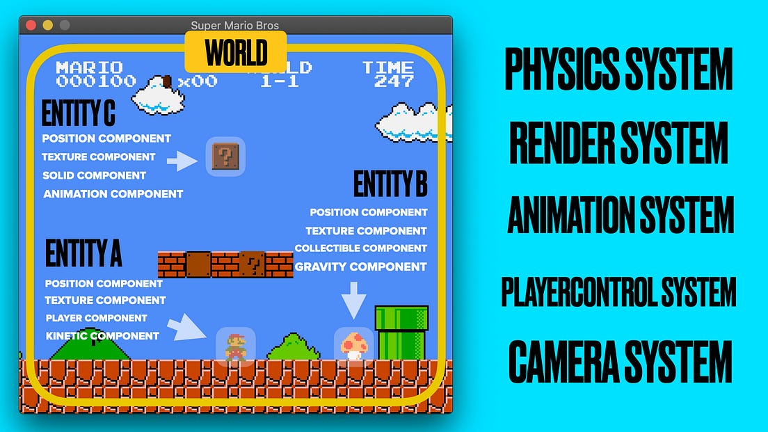 Writing Super Mario Bros in C++. I decided to learn C++ as step towards