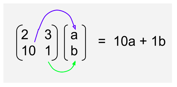 Solving simultaneous equations using matrices by Tajrin