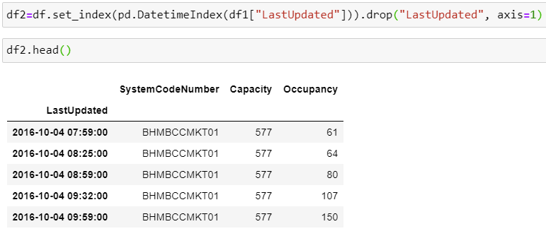 Resample function of Pandas. Use of resample function of pandas in