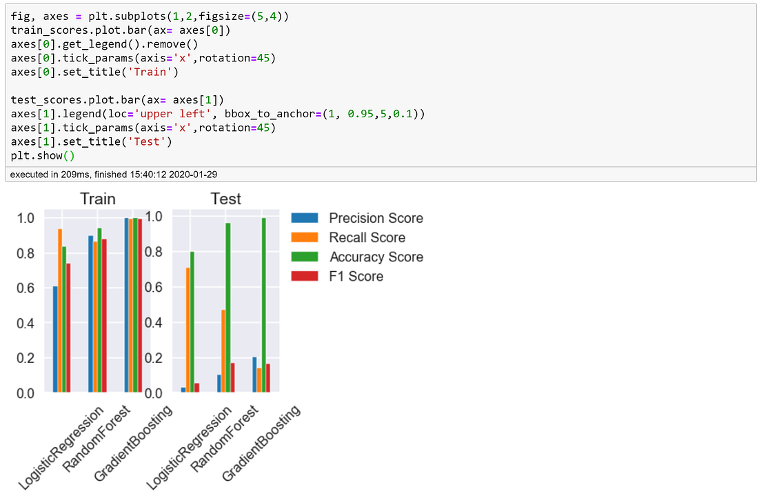 Organize your data and models using the Object Oriented