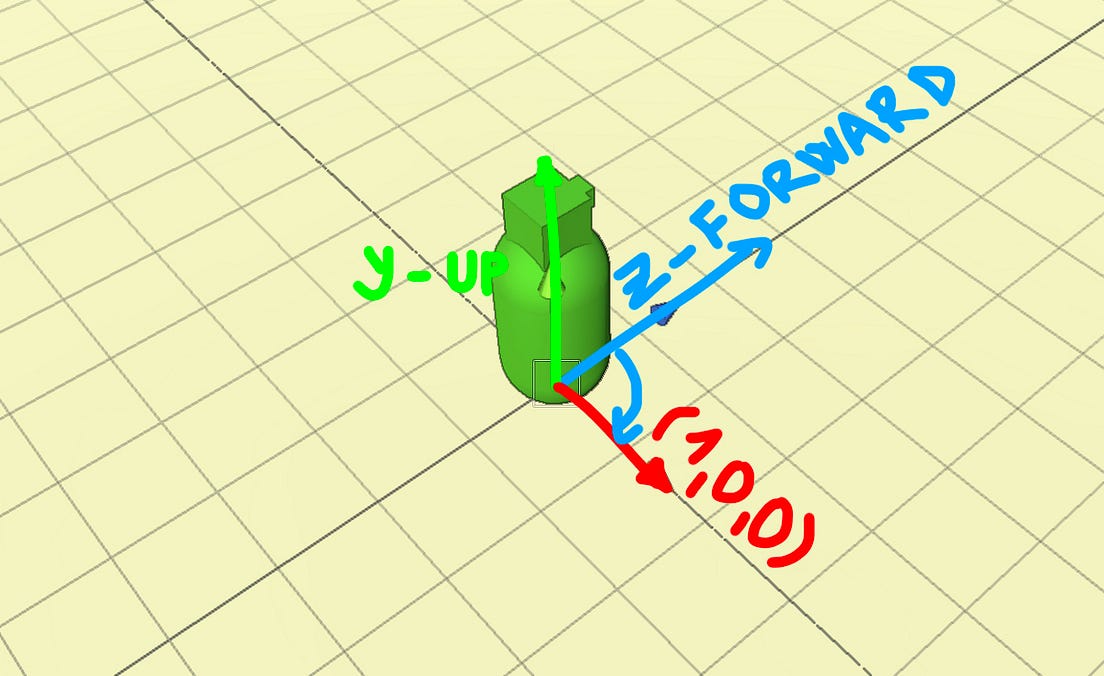 Unity Fundamentals — Rotate a game object in movement’s