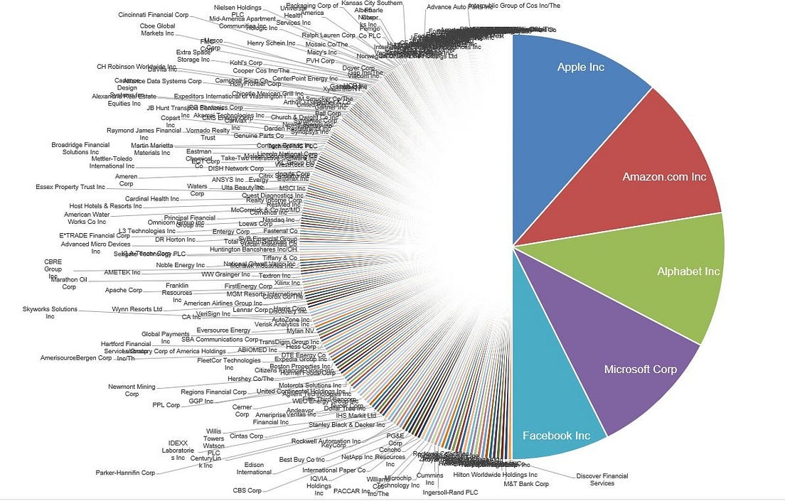DATA VISUALISATION TIPS High DataInk Ratio, Chart Junk and how to