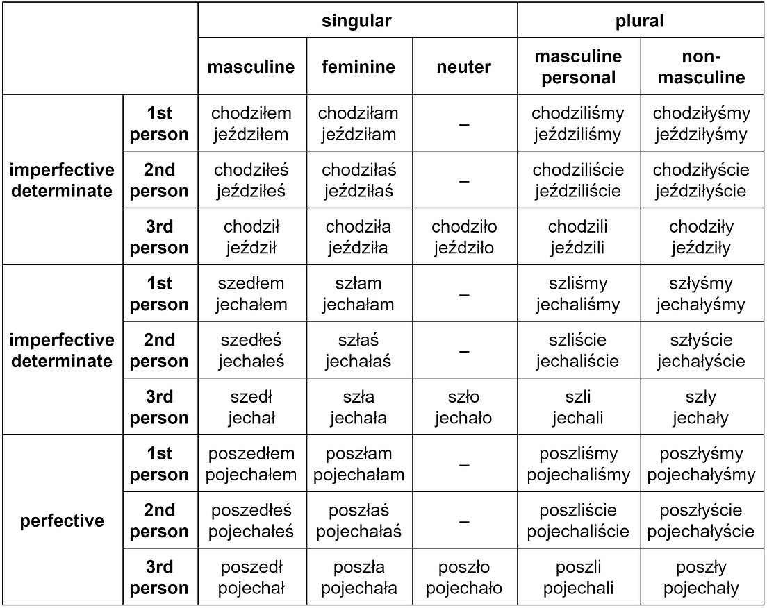 How to Learn a Language Naturally From Home by Eduard Fastovski