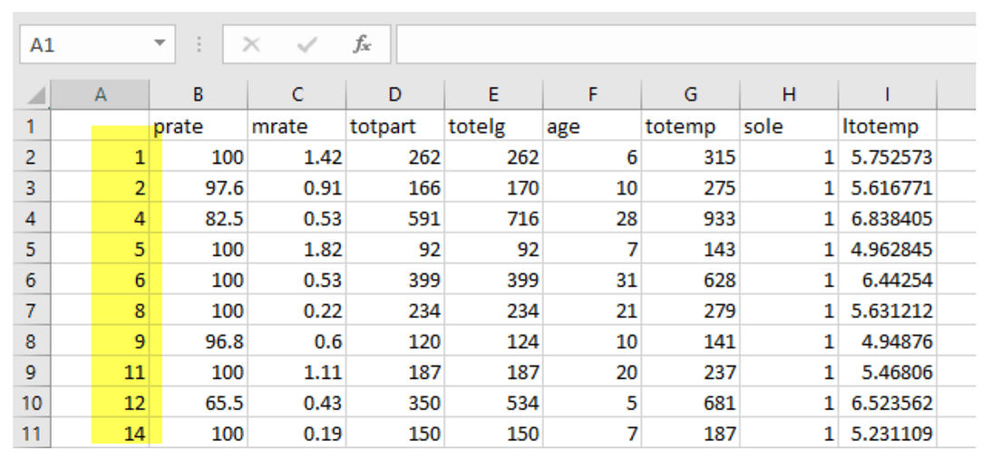 Using Pandas to explore dataframe (1) by Hannah.X Hannah’s Python