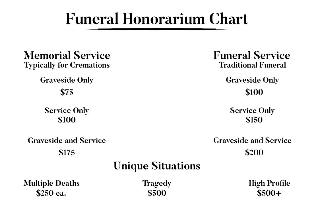 When Do You Pay A Pastor For A Funeral? by Brandon Weddle Jan, 2021