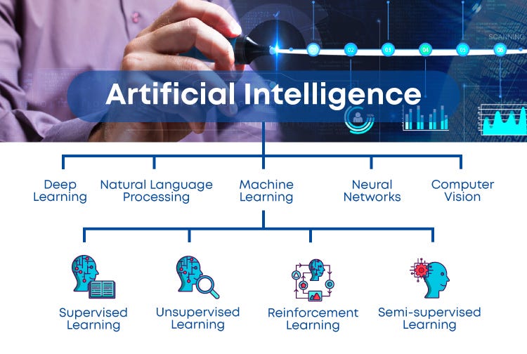 What is Artificial Intelligence? How does AI work and future of it by