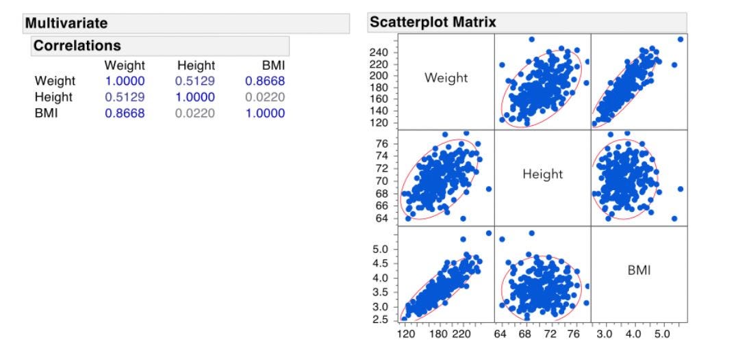 Assumption of Linear Regression and Their Effect on the Model by