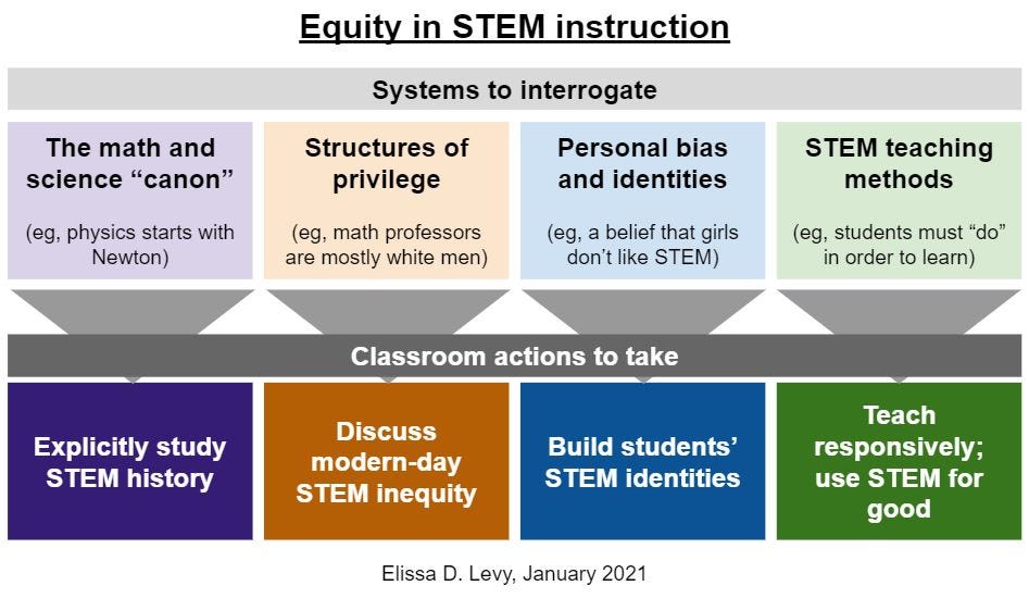 How I Approach Equity When Teaching STEM Educate.