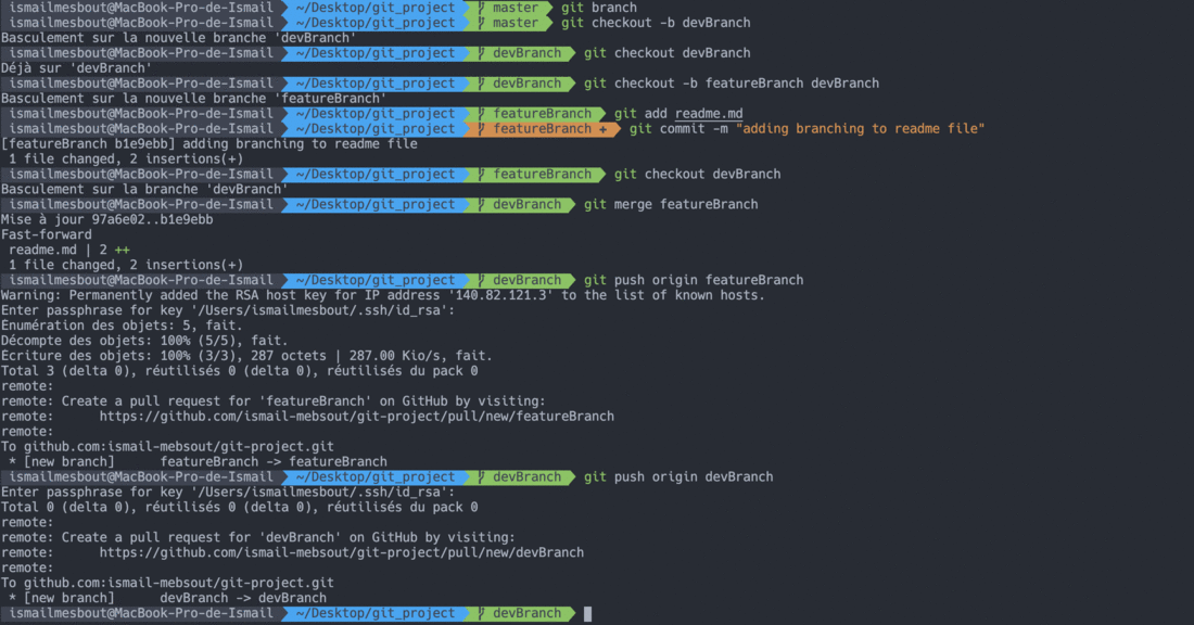 All you need to know about Git, GitHub & GitLab by Ismail Mebsout Towards Data Science