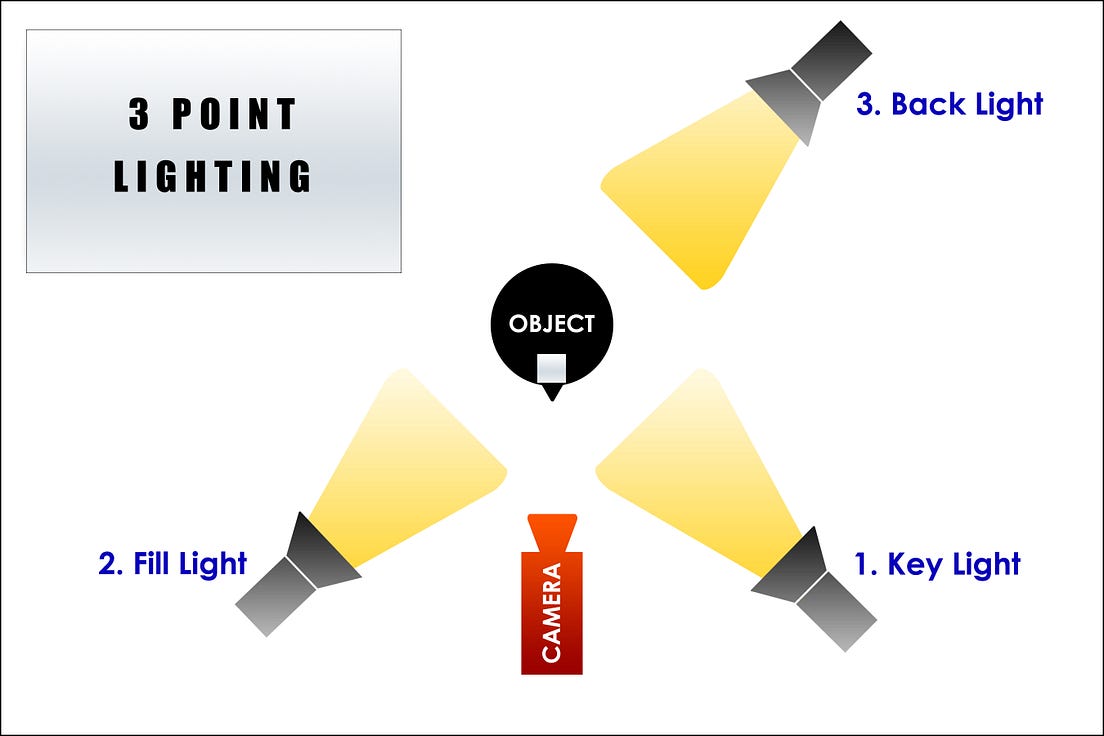 How lighting affects the mood of films by Jameses Tech Age of