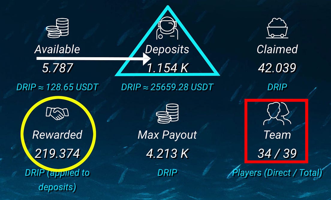 How DRIP Works, 2 Scenarios. I explain a couple scenarios of how the