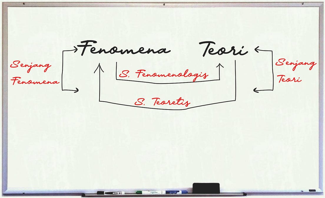 Tips Menemukan Topik Penelitian. Panduan menemukan topik penelitian