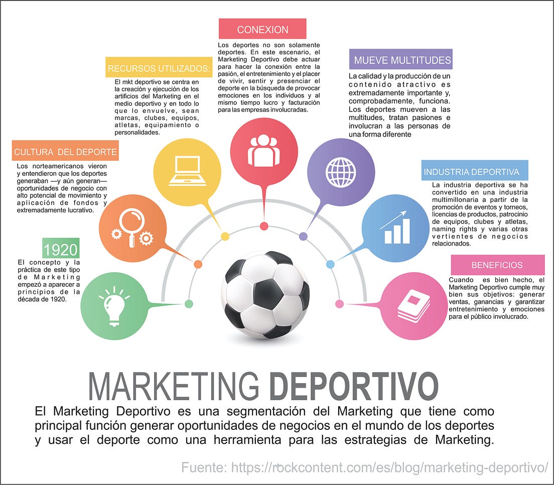 10 CONSEJOS SOBRE MARKETING DEPORTIVO QUE DEBERÍAS CONOCER by Mila