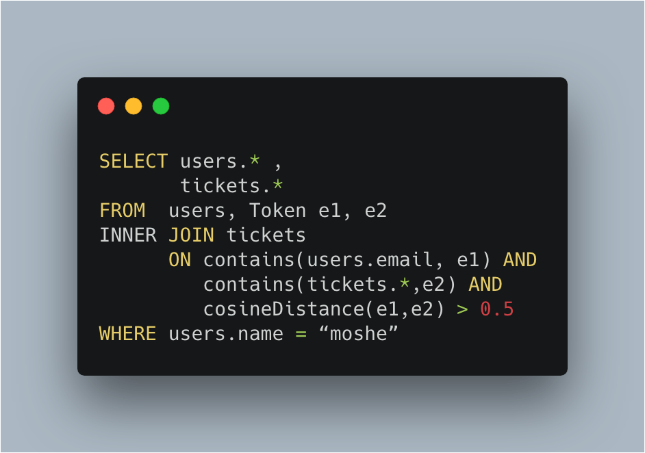 Powering SQL With Machine Learning Capabilities by Eyal Trabelsi