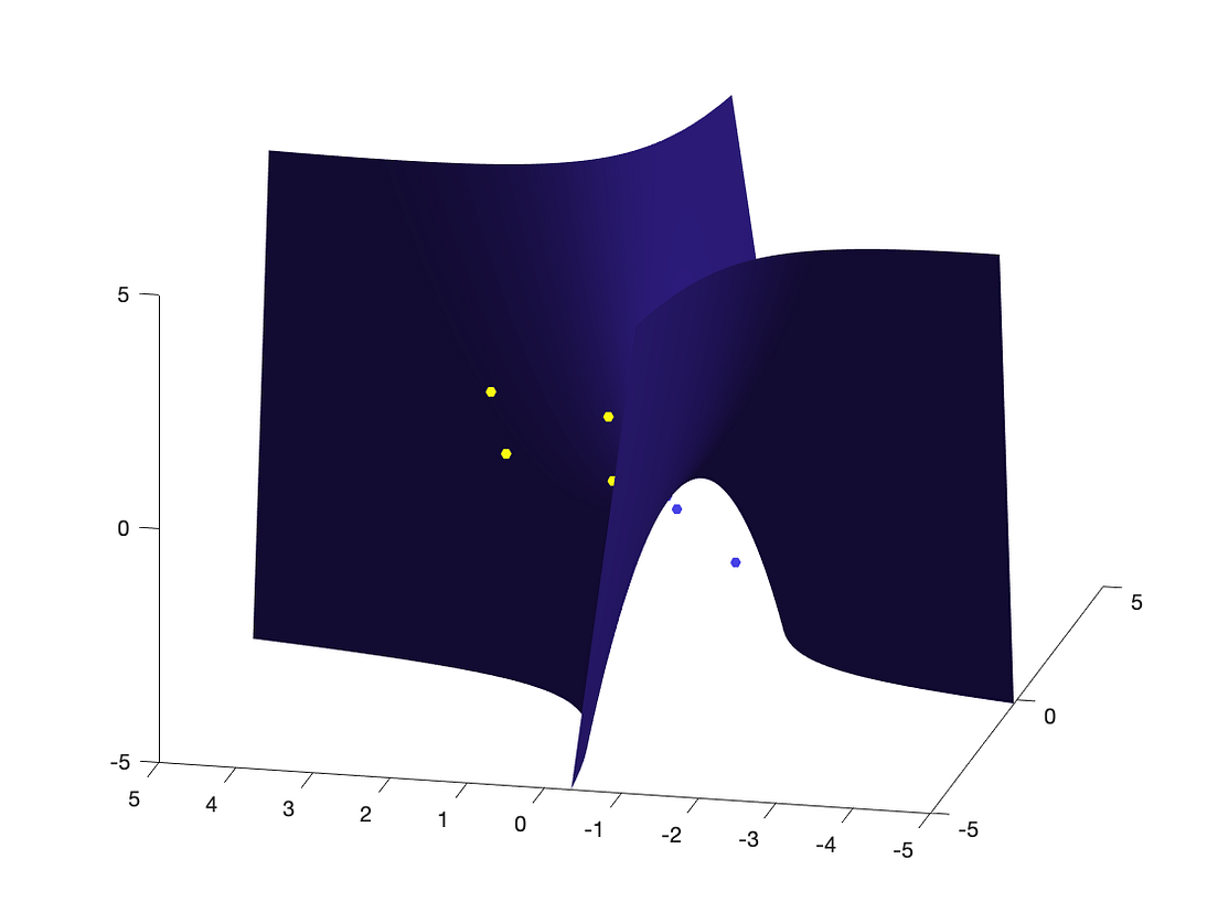 How to Find Linear (SVMs) and Quadratic Classifiers using MATLAB by