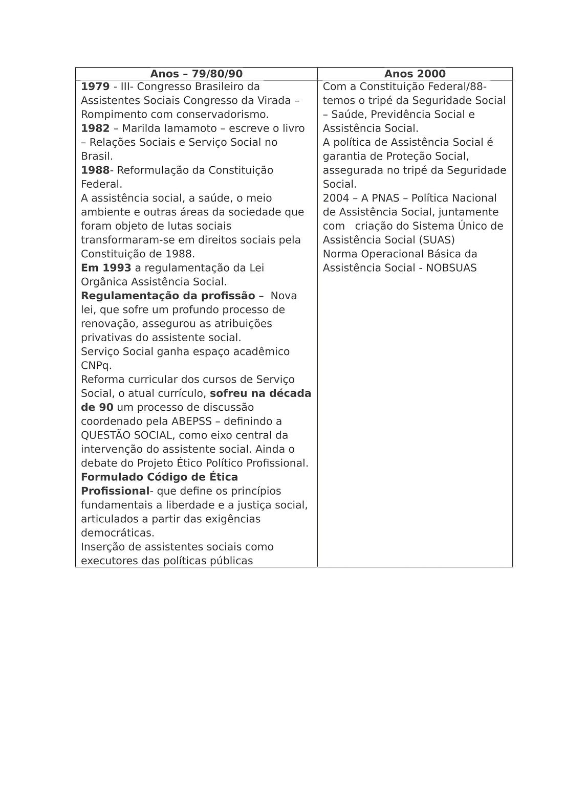ESTRATÉGIAS PARA ATUAÇÃO DO ASSISTENTE SOCIAL NA ATUALIDADE. by Lucy