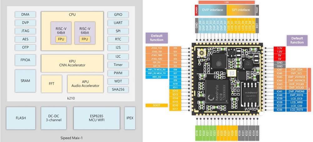 Python for Hardware Programming Guideline by Medium