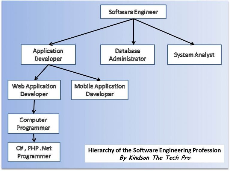 3 Ways to Prepare Students for Computer Science Jobs by